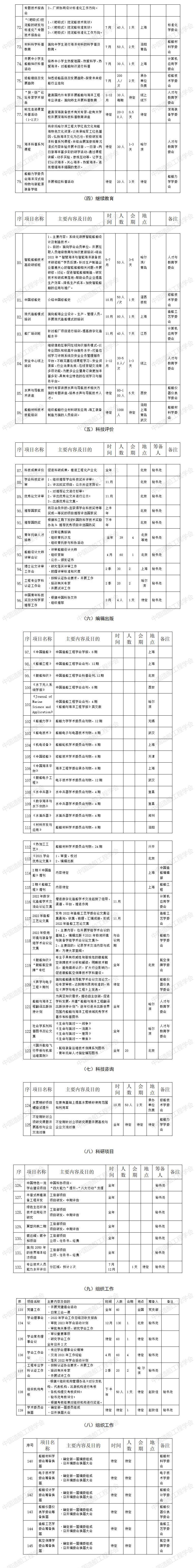 中国造船工程学会2022年活动计划 - 2.jpg