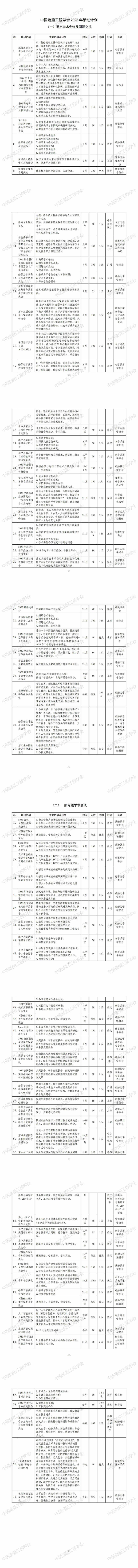 中国造船工程学会 2023 年学术活动计划_00_副本(1).jpg