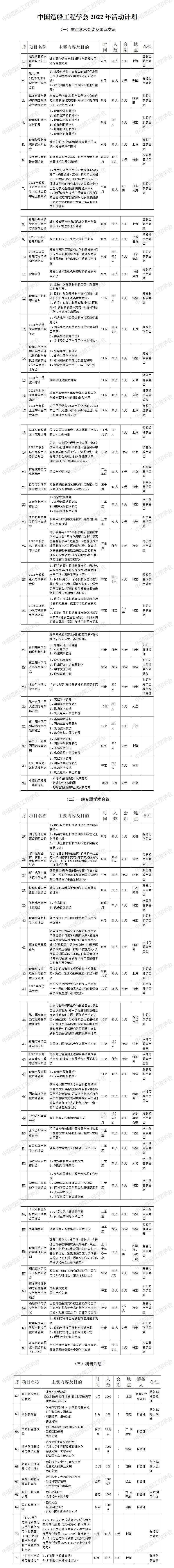 中国造船工程学会2022年活动计划1.jpg