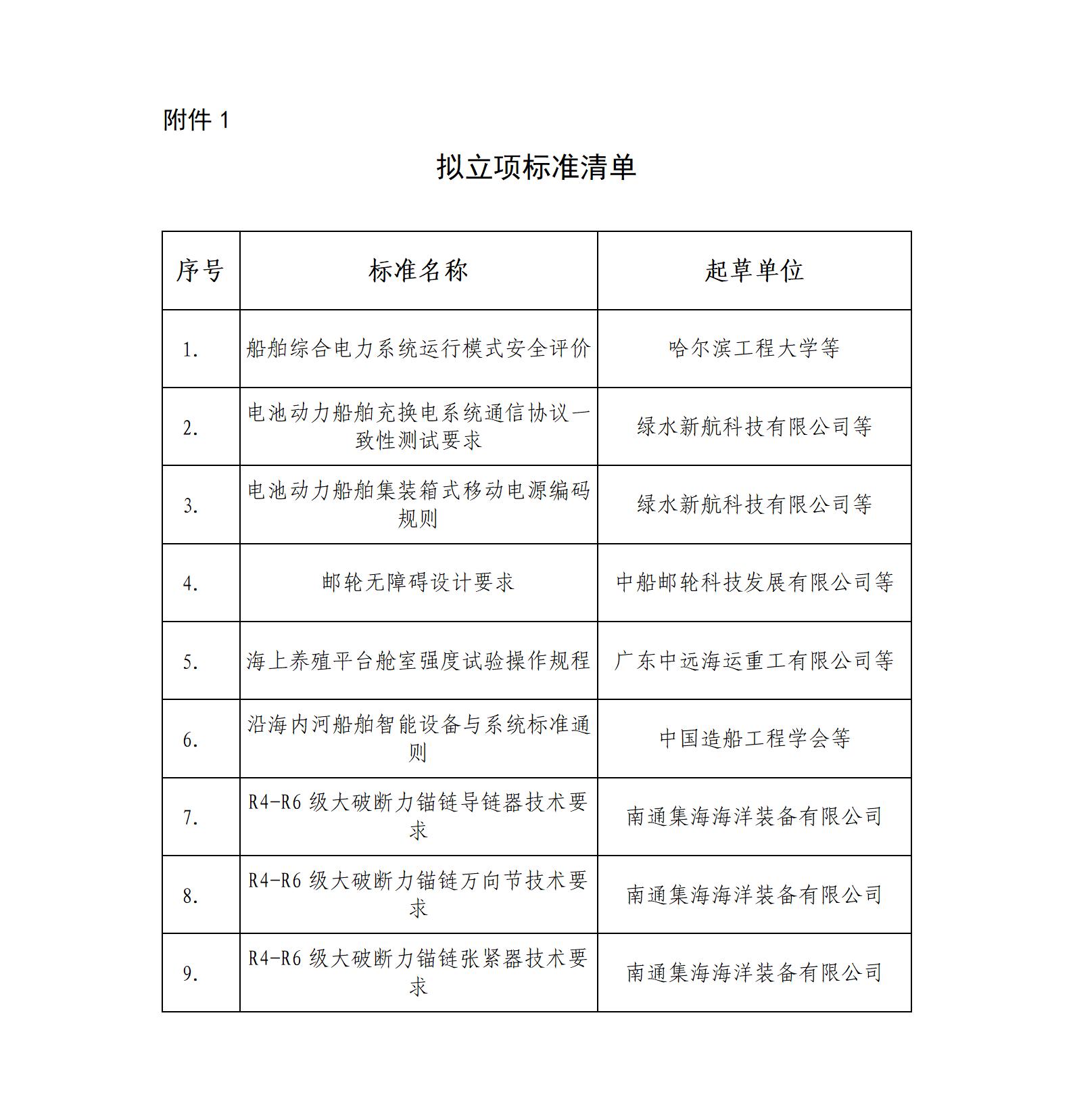 船会（2024）XX号 关于《船舶综合电力系统运行模式安全评价》等9项团体标准的立项公示_01.jpg