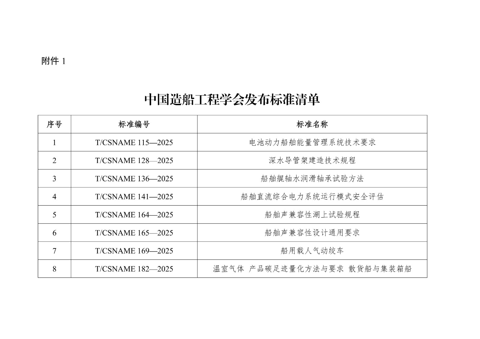 船会〔2025〕171号  中国造船工程学会2025年第四批团体标准发布公告_02.jpg